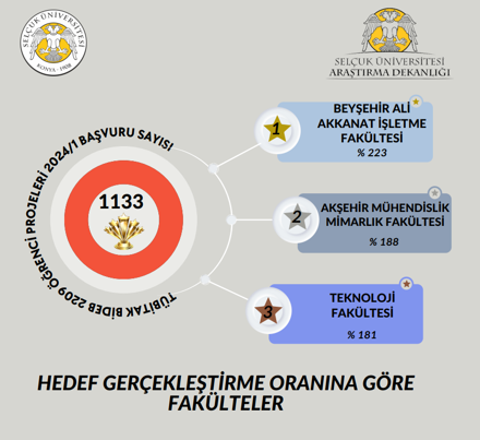 Rektörümüz Sayın Prof. Dr. Hüseyin YILMAZ Hocamızdan fakülte dekanımız Prof. Dr. İsmail AKBAL'a teşekkür belgesi takdimi